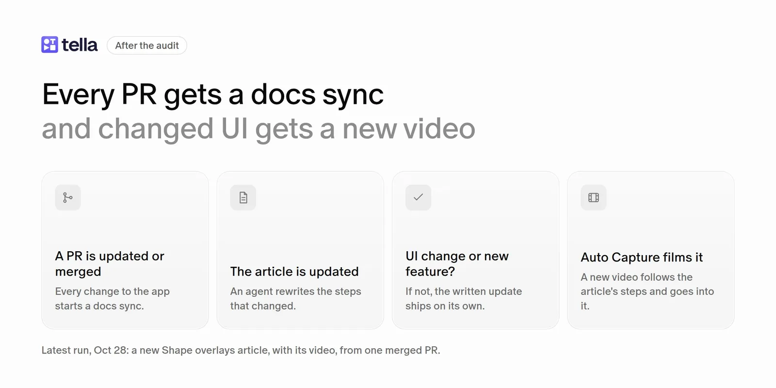 Every PR gets a docs sync, and a UI change gets a new video